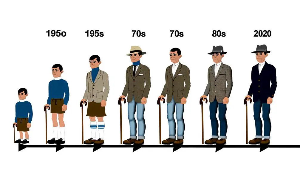 adaptation and change process