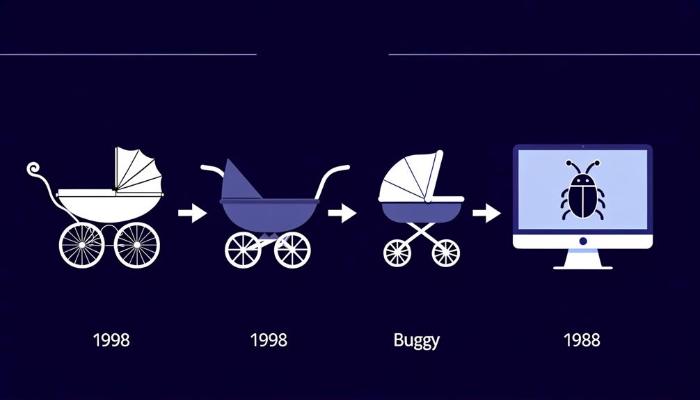 adaptation of the buggy
