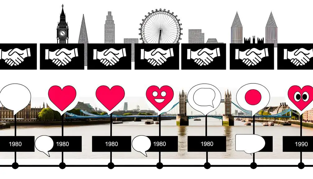 blood chemistry through history